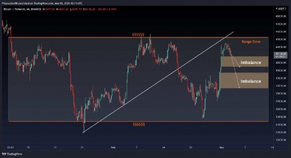 Bitcoin Price Analysis: Despite The Correction, Long-term Accumulation Indicator Just Flashed