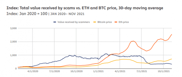 Tinder Swindlers - Crypto Romance Scams On The Rise Tinder Swindlers - Crypto Romance Scams On The Rise