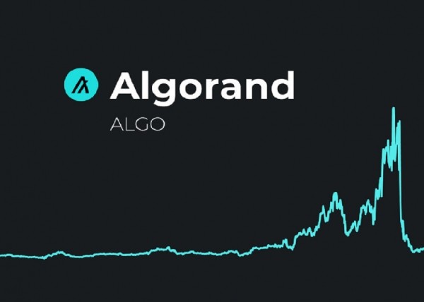 Algorand Price Prediction 2022-2030 Algorand Price Prediction 2022-2030