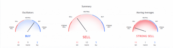 Dogecoin price analysis: DOGE/USD bullish for the next 24 hours Dogecoin price analysis: DOGE/USD bullish for the next 24 hours