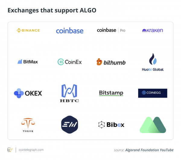 What is the Algorand blockchain, and how does it work? What is the Algorand blockchain, and how does it work?