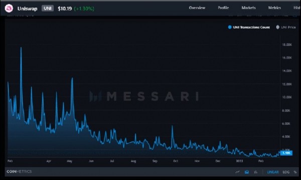 Steer Clear Of Rug Pulls with These Simple Checks Steer Clear Of Rug Pulls with These Simple Checks