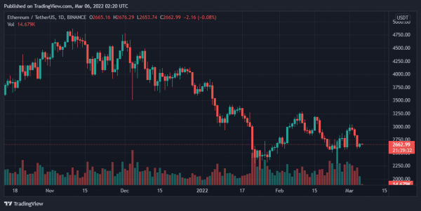Bitcoin, Ethereum, Helium, and Iota Daily Price Analyses – 5 March Roundup Bitcoin, Ethereum, Helium, and Iota Daily Price Analyses – 5 March Roundup