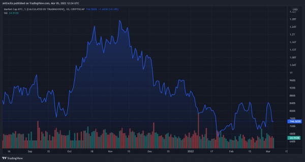Kimbal Musk, Elon’s Brother, Says He ‘Violently’ Opposes Cryptocurrency Kimbal Musk, Elon’s Brother, Says He ‘Violently’ Opposes Cryptocurrency