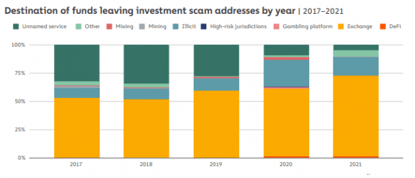 Tinder Swindlers - Crypto Romance Scams On The Rise Tinder Swindlers - Crypto Romance Scams On The Rise