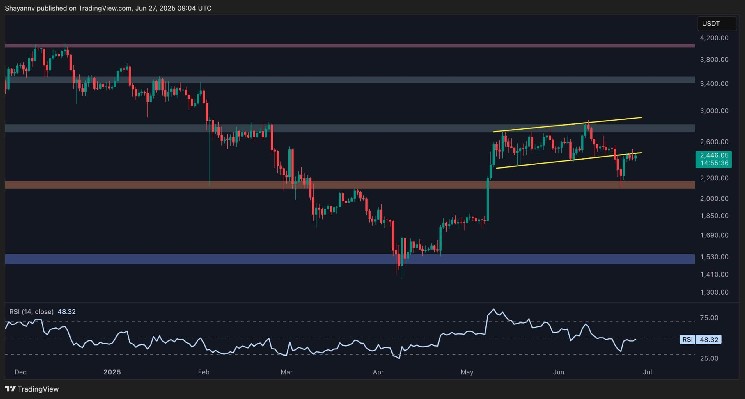 Ethereum Price Analysis: Is ETH Staging a Push Toward $2.8K or Facing a Crash to $2K?