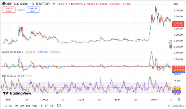 John Deaton Hints Ripple Could Beat Circle to Higher IPO Valuation John Deaton Hints Ripple Could Beat Circle to Higher IPO Valuation