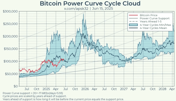 Bitcoin Forming Inverse Head And Shoulders Pattern – Is $150,000 The Next Target? Bitcoin Forming Inverse Head And Shoulders Pattern – Is $150,000 The Next Target?