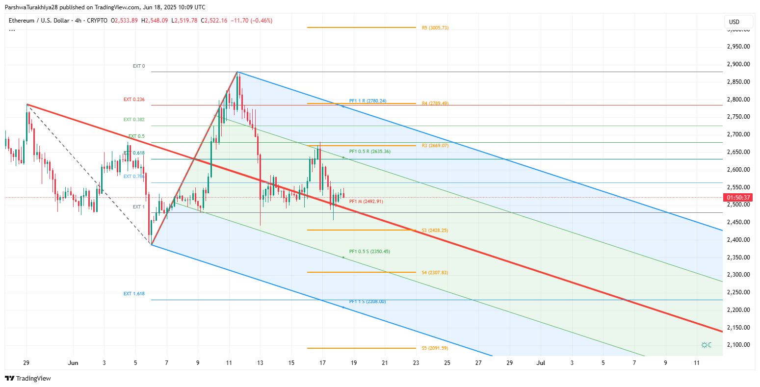 Ethereum (ETH) Price Prediction For June 19, 2025