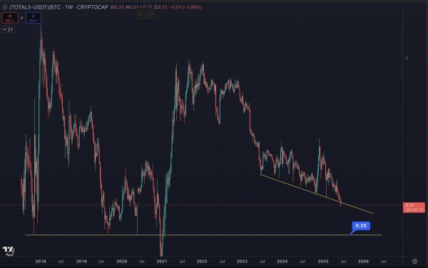 Crypto Analyst Benjamin Cowen Predicts Multi-Month Correction for Bitcoin, Says Time To Rip Band-Aid Off for Altcoins