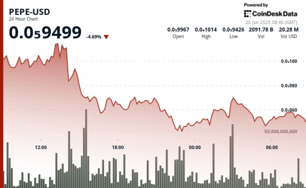 PEPE Slides 5% as Hype Fades Despite Elon Musk's April Nod