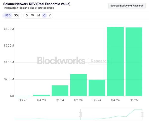 With ETFs in Sight, Solana’s Latest Network Health Report Is Upbeat With ETFs in Sight, Solana’s Latest Network Health Report Is Upbeat