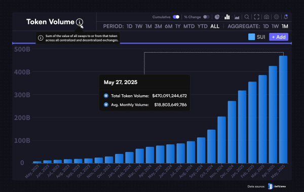 Polymarket Bets 91% on Solana ETF Approval After VanEck’s VSOL DTCC Listing Polymarket Bets 91% on Solana ETF Approval After VanEck’s VSOL DTCC Listing
