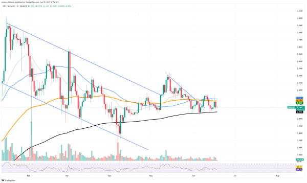 XRP: New Age for Price? It's Not What We Expected