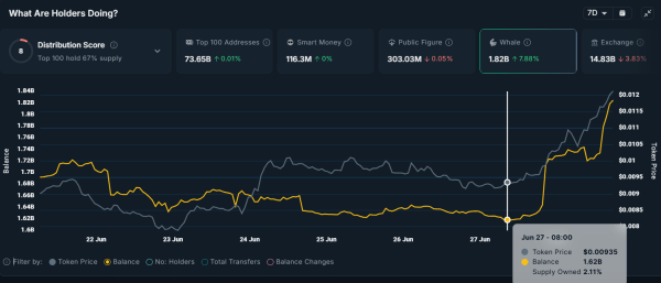 Pudgy Penguins Nears a 3-Month High as CBOE Moves to List PENGU ETF