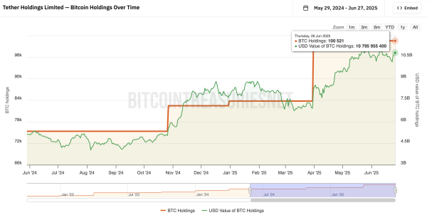 How Trump Family, Hut 8, and Tether Fast-Track a New Era of Hyper-Scale Bitcoin Mining How Trump Family, Hut 8, and Tether Fast-Track a New Era of Hyper-Scale Bitcoin Mining
