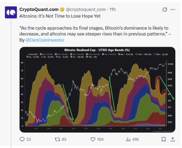 Will Bitcoin (BTC) Break Below $100,000 as Q2 Nears its End?  