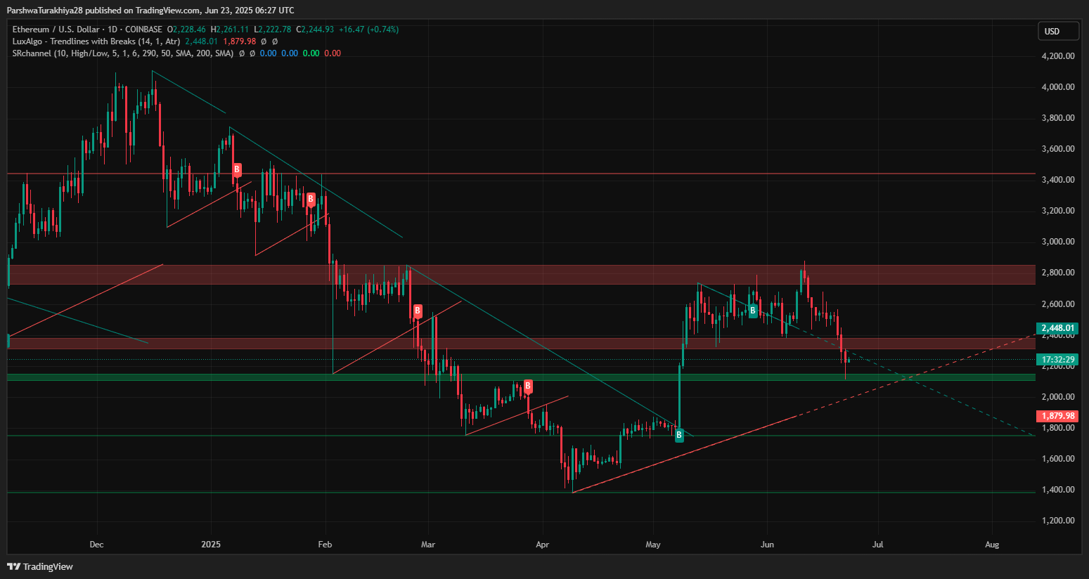 Ethereum (ETH) Price Prediction for June 24, 2025