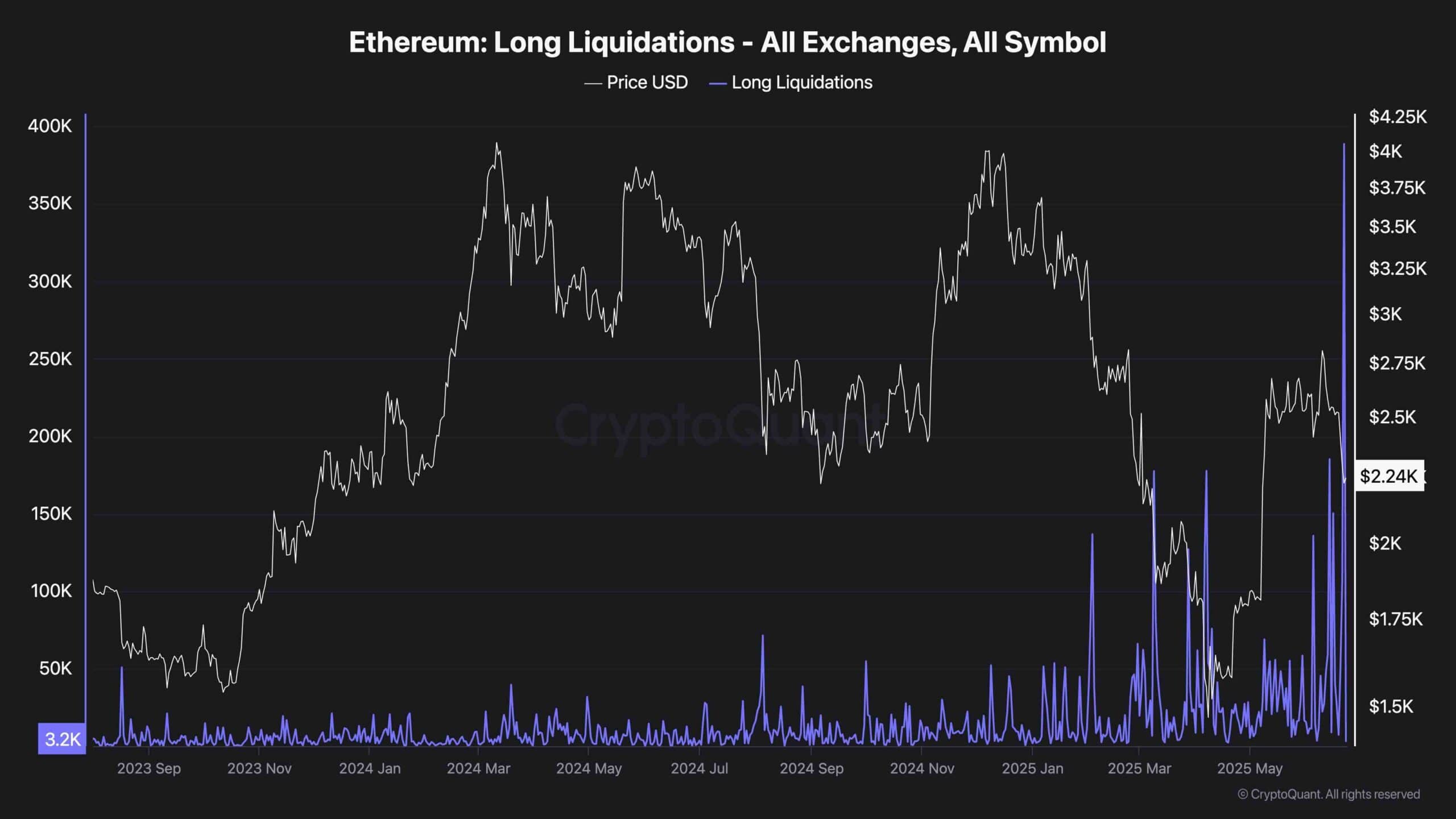 Ethereum Price Analysis: ETH Drops to Critical Area but is $1.5K in Play? Ethereum Price Analysis: ETH Drops to Critical Area but is $1.5K in Play?