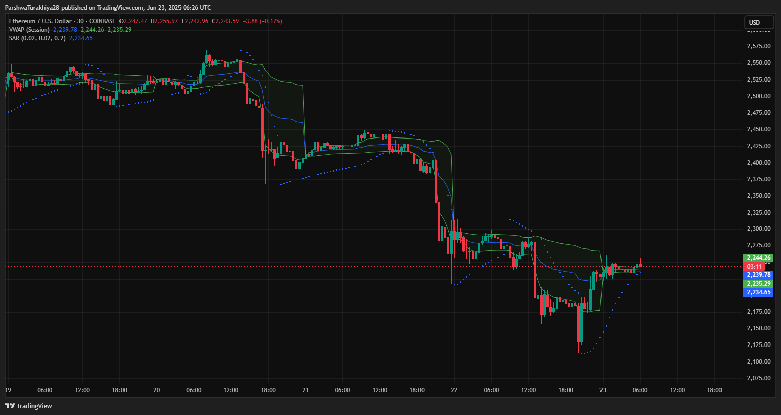 Ethereum (ETH) Price Prediction for June 24, 2025