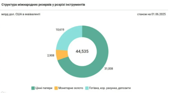 Ukraine Introduces Bill to Allow Bitcoin in National Reserves