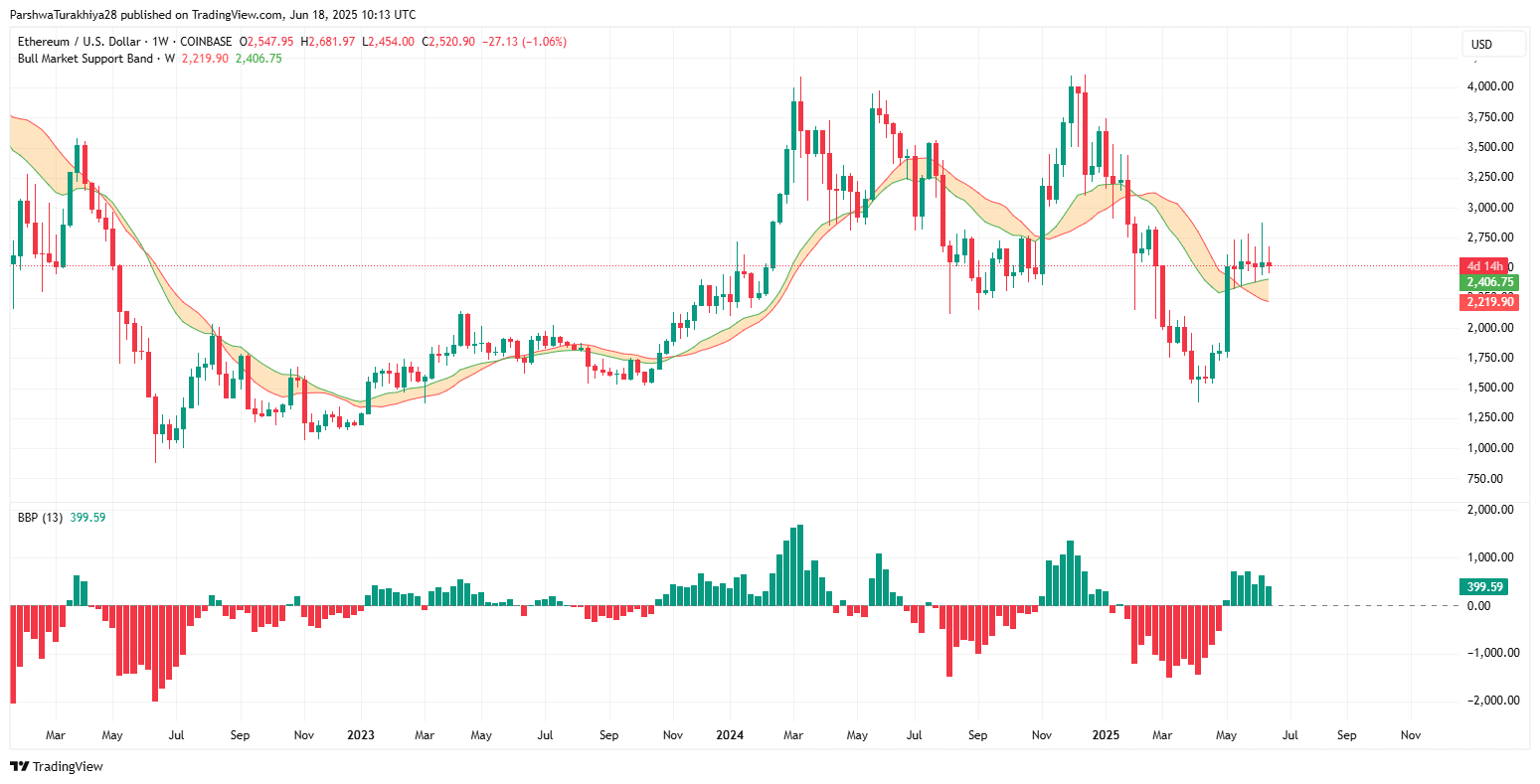 Ethereum (ETH) Price Prediction For June 19, 2025