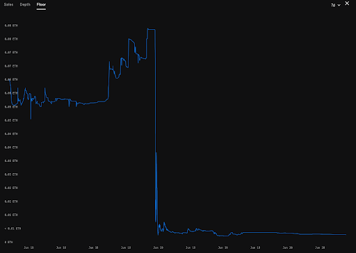 Matt Furie NFTs Crater 97% After Mint Exploit