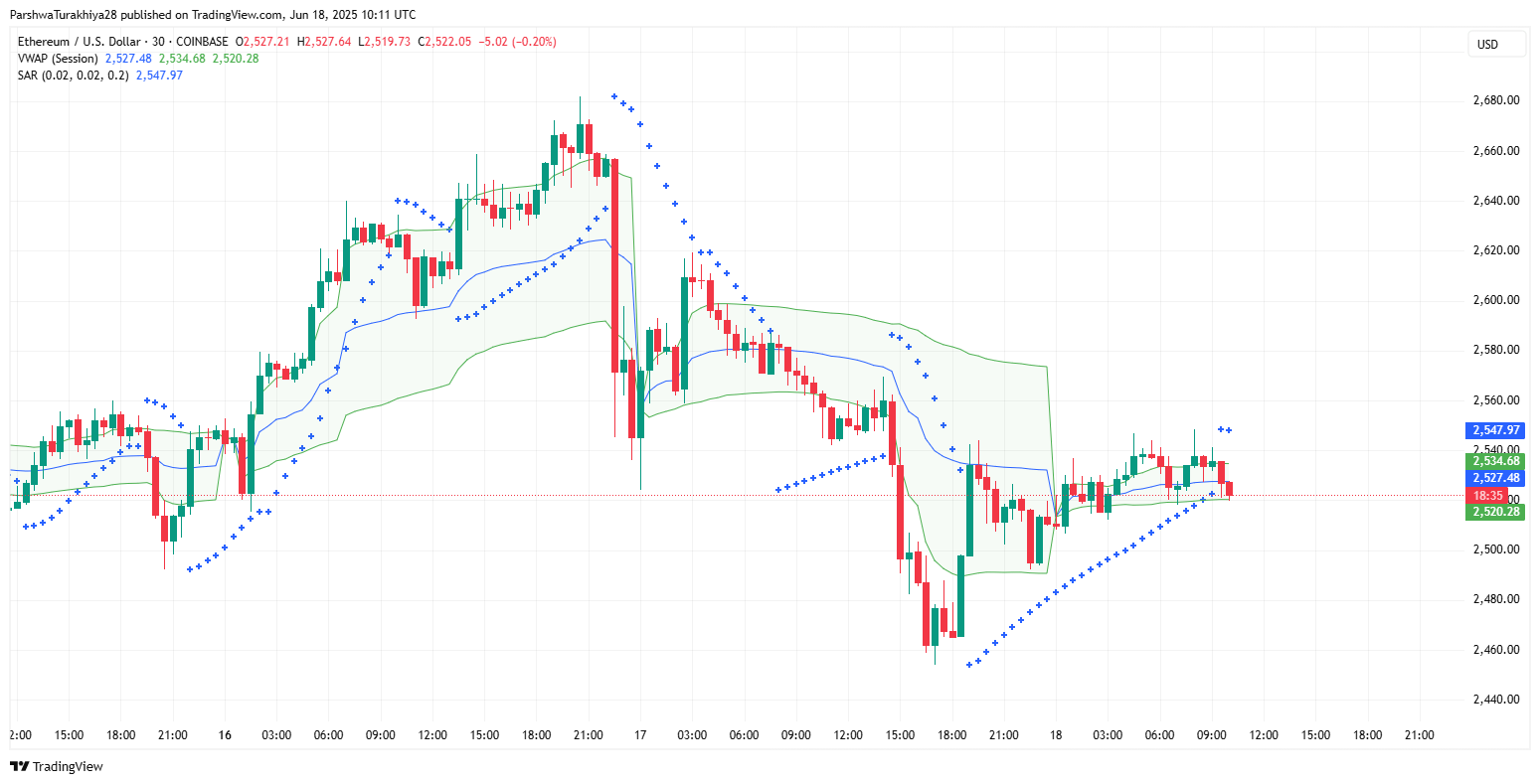 Ethereum (ETH) Price Prediction For June 19, 2025