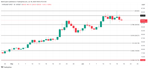 Why These Altcoins Are Trending Today — June 18