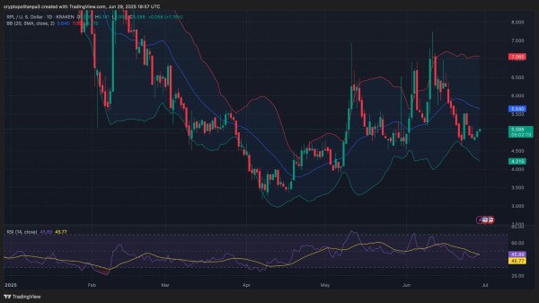 Rocket Pool price prediction 2025-2031: Is RPL a good investment?