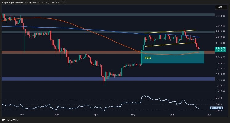 Ethereum Price Analysis: ETH Drops to Critical Area but is $1.5K in Play? Ethereum Price Analysis: ETH Drops to Critical Area but is $1.5K in Play?