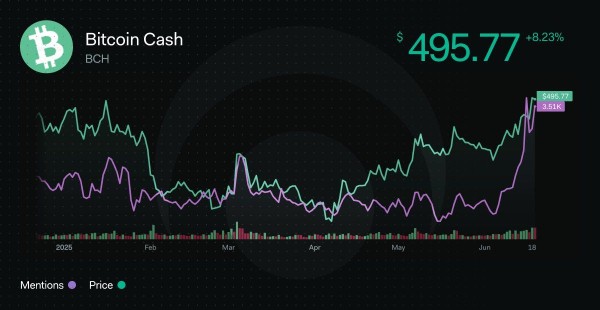 No Hype, No Headlines: Bitcoin Cash Quietly Becomes a Top 2025 Performer No Hype, No Headlines: Bitcoin Cash Quietly Becomes a Top 2025 Performer