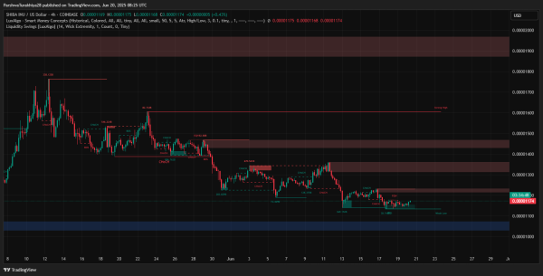 Shiba Inu (SHIB) Price Prediction For June 21 2025 Shiba Inu (SHIB) Price Prediction For June 21 2025