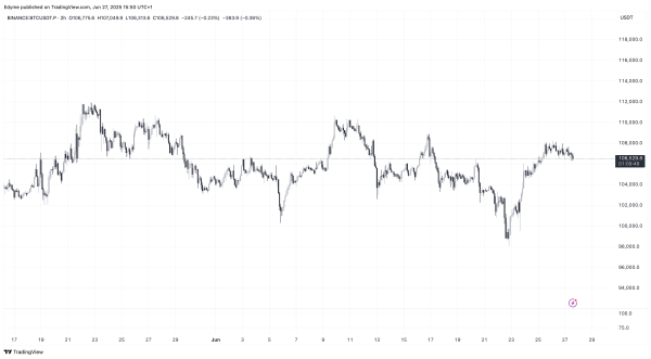 You Won’t Believe Who’s Moving Millions in Bitcoin on Binance Right Now