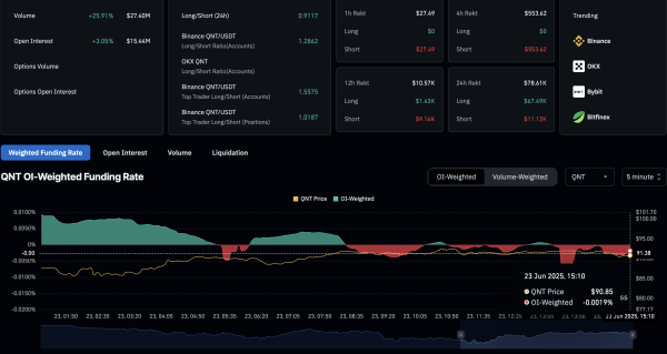 Quant Price Prediction: Award-winning payment platform eyes bullish reversal