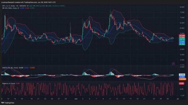 Rocket Pool price prediction 2025-2031: Is RPL a good investment?