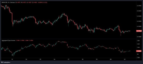 Hedera Price Prediction Highlights Path to Recovery After 60% Pullback From Peak Hedera Price Prediction Highlights Path to Recovery After 60% Pullback From Peak