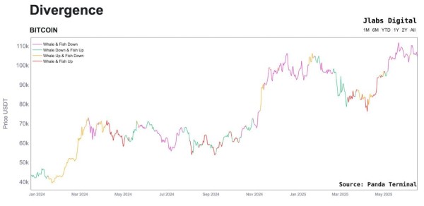 Who's Selling Bitcoin Above $100K and Holding Back the Price Rally? Who's Selling Bitcoin Above $100K and Holding Back the Price Rally?