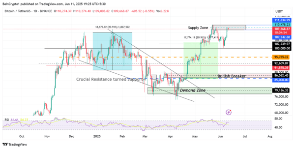 NEAR Protocol price prediction 2025-2031: Is NEAR a good investment?