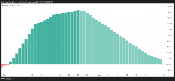 Will Bitcoin (BTC) Break Below $100,000 as Q2 Nears its End?  
