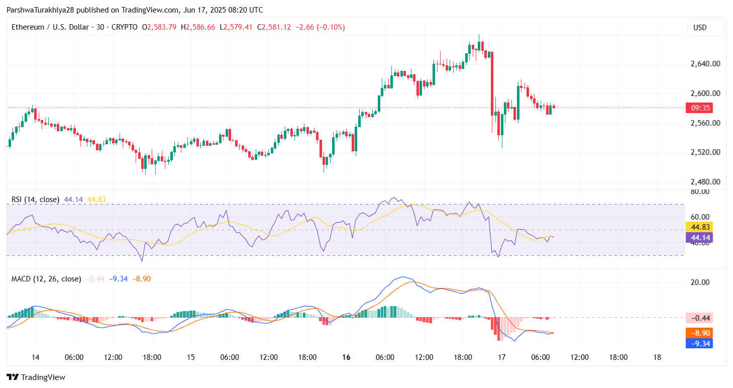 Ethereum (ETH) Price Prediction For June 18, 2025