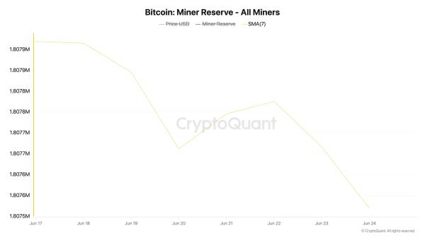 Bitcoin Mining Metrics Flash Warning—Is BTC Headed for a Pullback?