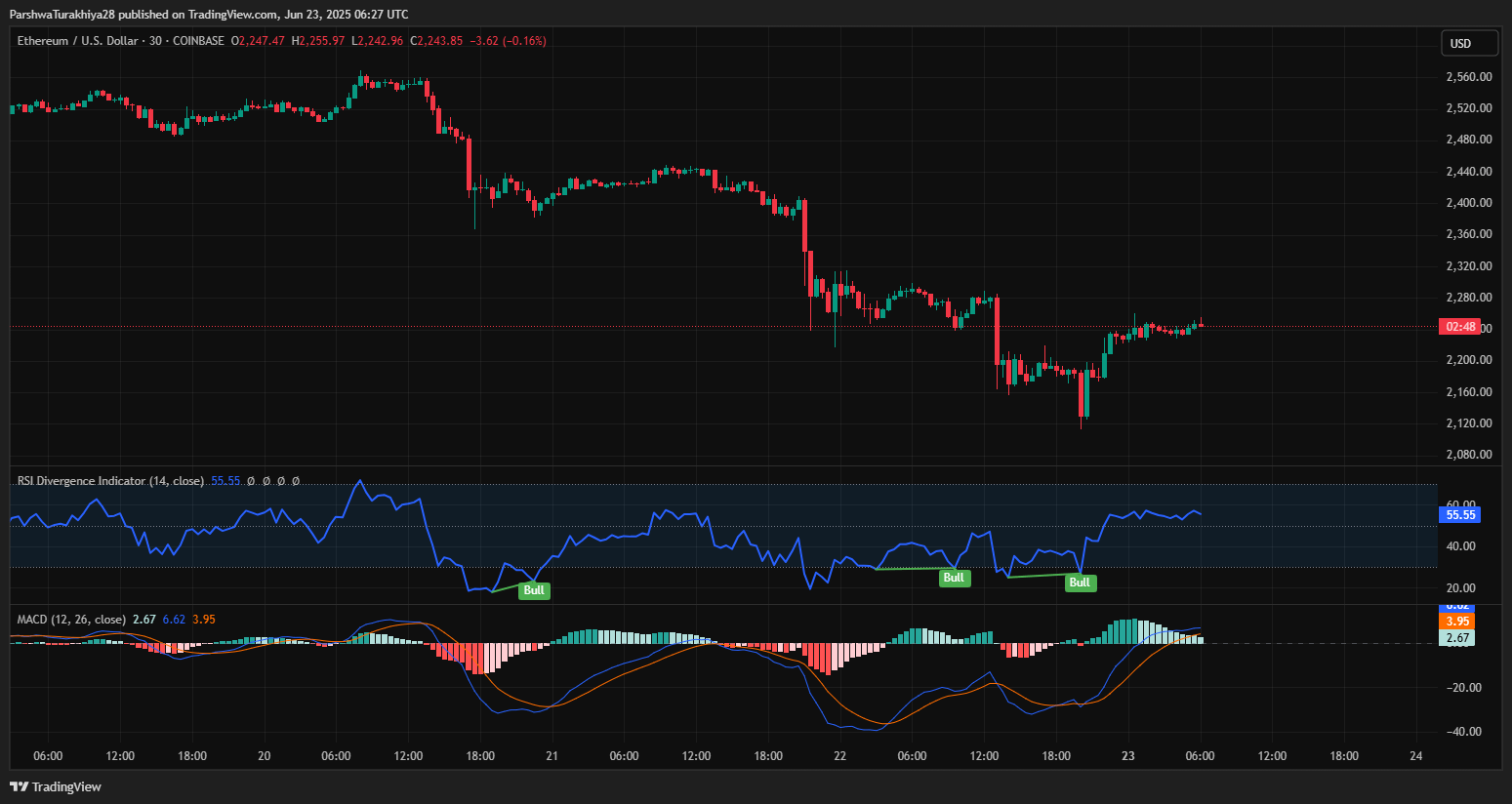 Ethereum (ETH) Price Prediction for June 24, 2025