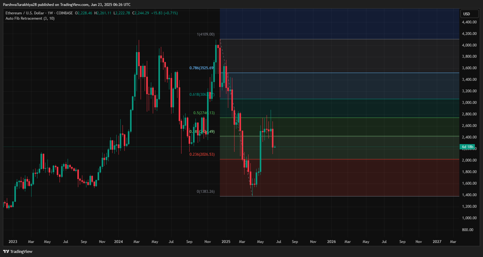 Ethereum (ETH) Price Prediction for June 24, 2025