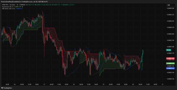 Shiba Inu (SHIB) Price Prediction For June 21 2025 Shiba Inu (SHIB) Price Prediction For June 21 2025
