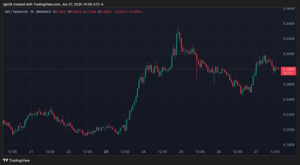 SEI Leads Crypto Market With 43% Weekly Surge – $0.5 Reclaim In The Horizon? SEI Leads Crypto Market With 43% Weekly Surge – $0.5 Reclaim In The Horizon?