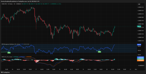 Shiba Inu (SHIB) Price Prediction For June 21 2025 Shiba Inu (SHIB) Price Prediction For June 21 2025