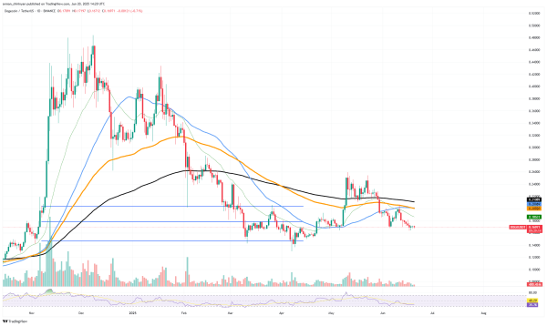 Bitcoin (BTC) Breaks Out: What's Next? XRP: 5 Days Left for It, Dogecoin (DOGE): On Verge of Plummeting