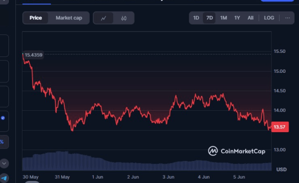 North Korean Hackers Target Crypto Job Seekers in India North Korean Hackers Target Crypto Job Seekers in India