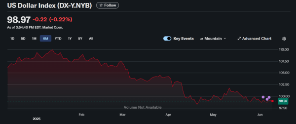 Flow coin price prediction 2025-2031: Is FLOW a good investment?